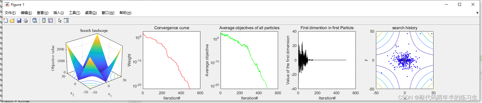 【Matlab】智能优化算法_粒子群优化算法PSO_算法_07