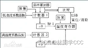 一线协议之DS18B20工作原理及工作步骤_嵌入式硬件_03