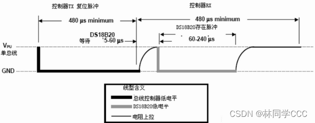 一线协议之DS18B20工作原理及工作步骤_嵌入式硬件_06