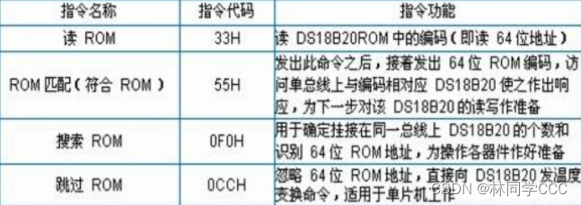 一线协议之DS18B20工作原理及工作步骤_硬件工程_07