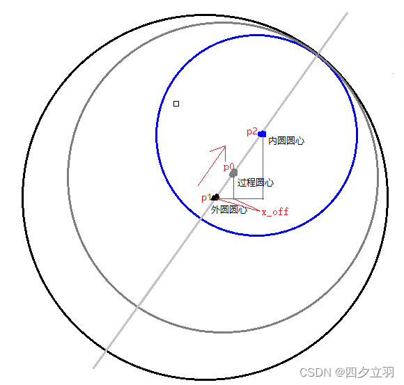 unity3d：小地图UV，UGUIshader毒圈挖孔，缩圈_小地图UV_13