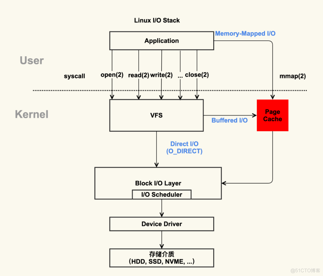 RocketMQ on openEuler 提供高性能消息队列的稳定性解决方案_linux_03