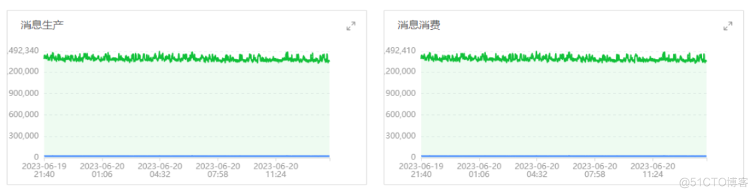 RocketMQ on openEuler 提供高性能消息队列的稳定性解决方案_java-rocketmq_06