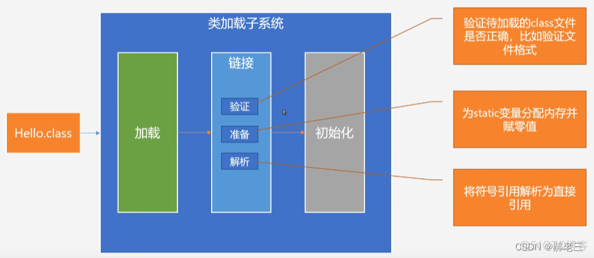 JVM知识扫盲篇_jvm_02