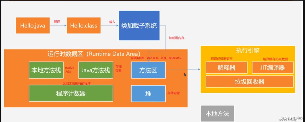 JVM知识扫盲篇_类加载器_04