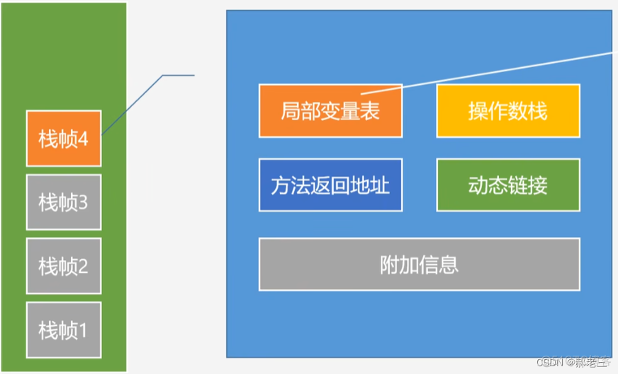 JVM知识扫盲篇_jvm_06