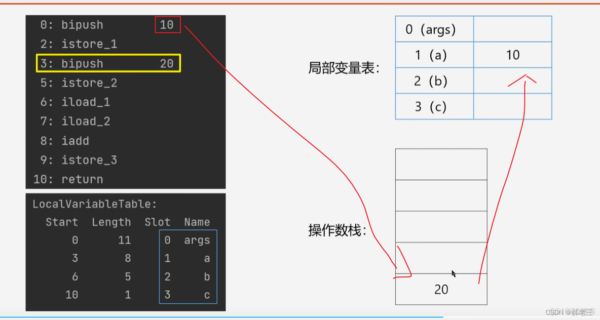 JVM知识扫盲篇_JVM_07