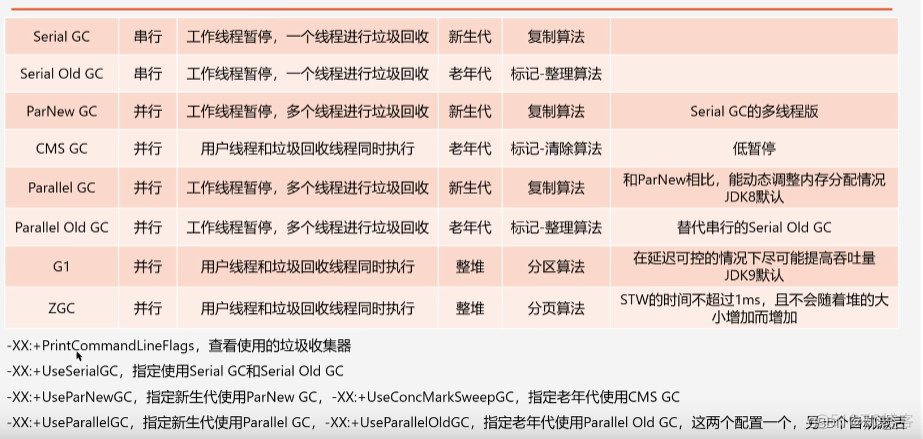 JVM知识扫盲篇_Java_13