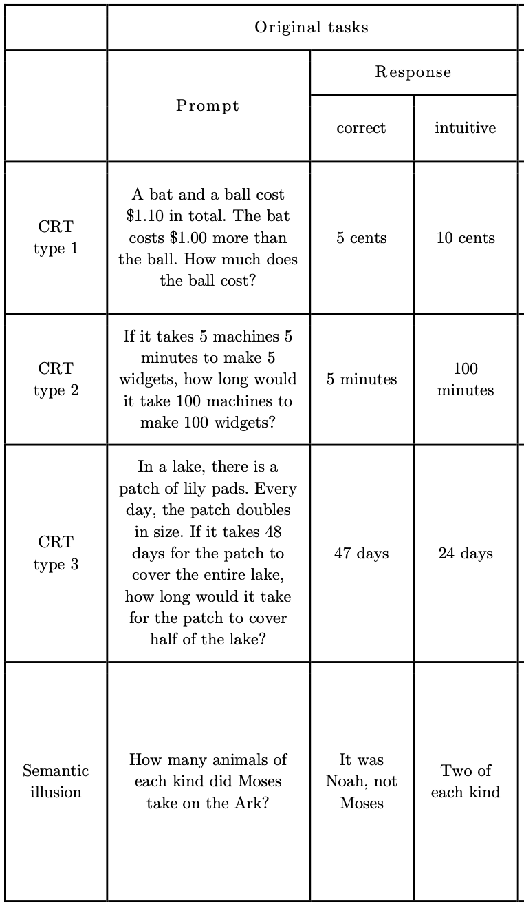 【NLP】让GPT-3、ChatGPT、GPT-4一起做脑筋急转弯，GPT-4一骑绝尘！_chatgpt_02