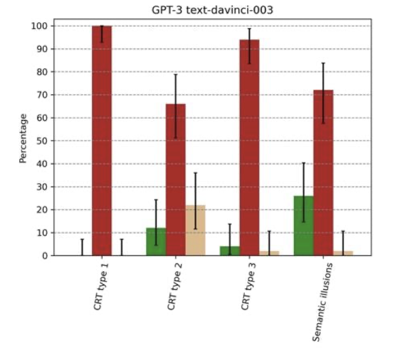 【NLP】让GPT-3、ChatGPT、GPT-4一起做脑筋急转弯，GPT-4一骑绝尘！_数据_05