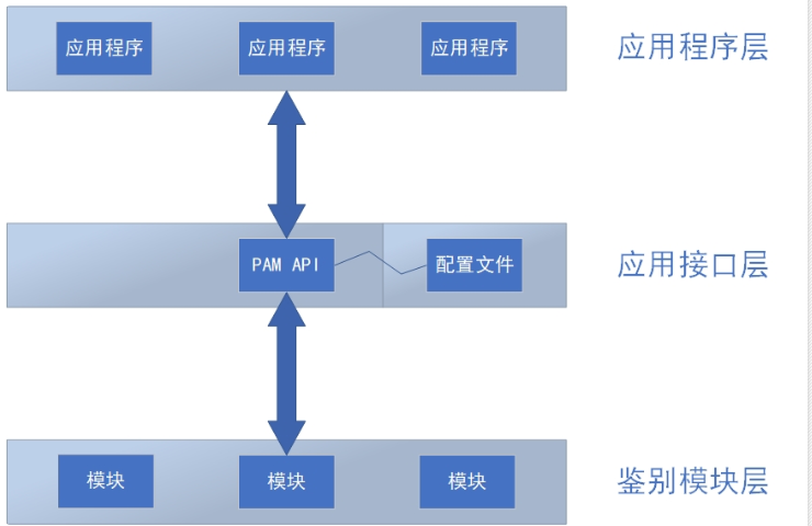 Vsftp应用传输文件_运维_02