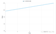 Pyside6-QtCharts+psutil实战-绘制一个CPU监测工具