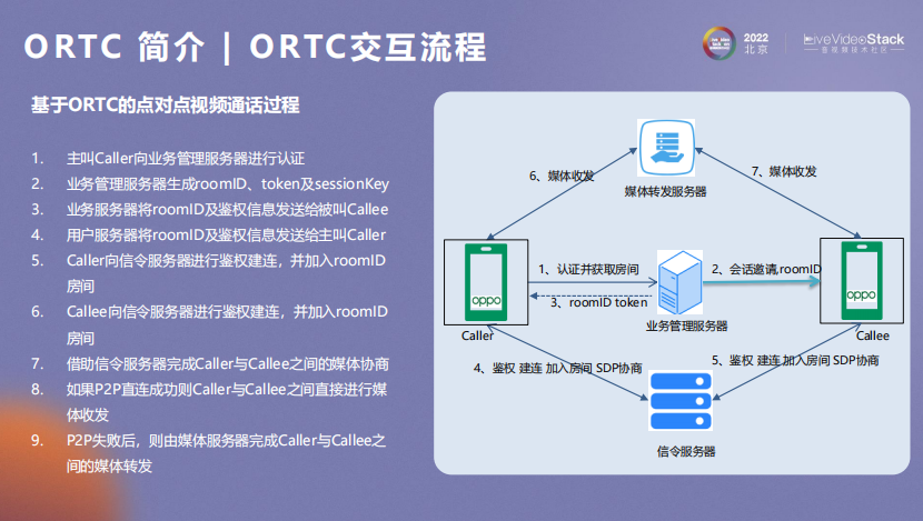 ORTC与AI相互成就之道_网络传输_03