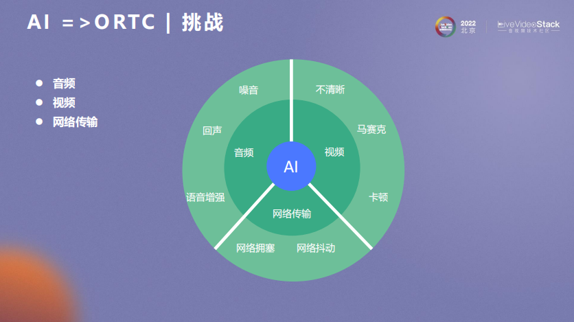 ORTC与AI相互成就之道_服务器_04