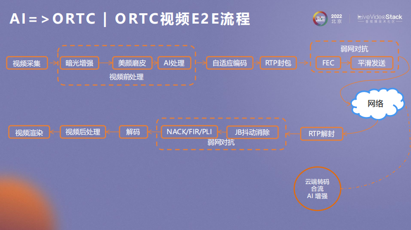 ORTC与AI相互成就之道_应用场景_09