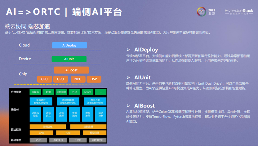 ORTC与AI相互成就之道_应用场景_10