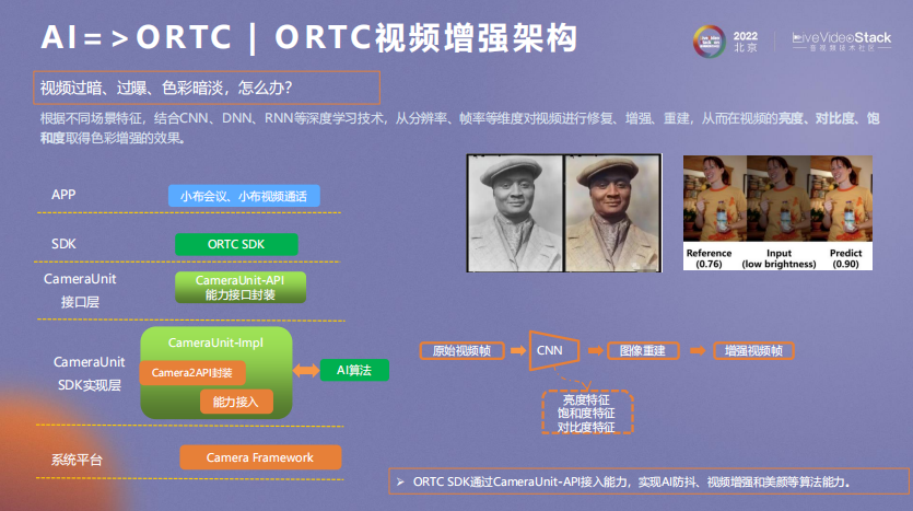 ORTC与AI相互成就之道_人工智能_11