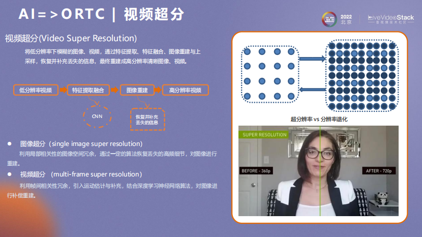 ORTC与AI相互成就之道_网络传输_14