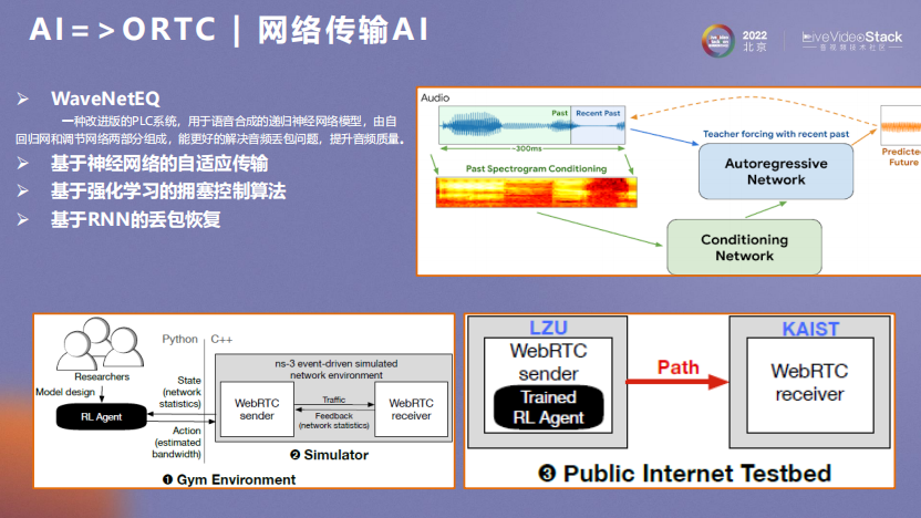 ORTC与AI相互成就之道_网络传输_15