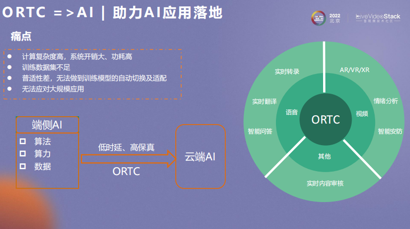 ORTC与AI相互成就之道_应用场景_16