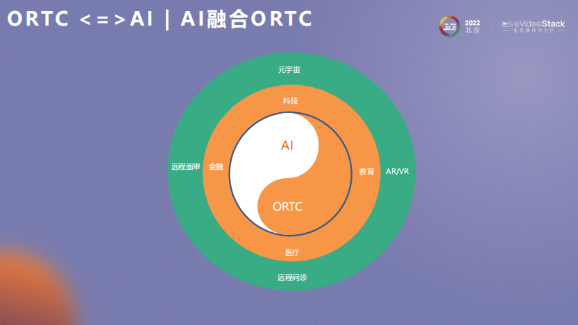 ORTC与AI相互成就之道_服务器_20