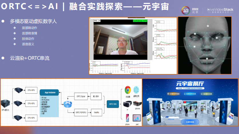 ORTC与AI相互成就之道_网络传输_25