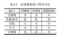 【国产虚拟仪器】基于ZYNQ7045+V7 FPGA的多通道数据同步采集设计方案（一）