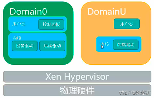 云计算——虚拟化层架构_虚拟化_09