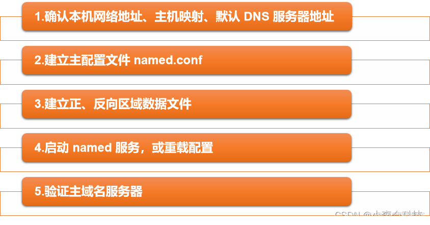 Linux——DNS域名解析服务_DNS_05