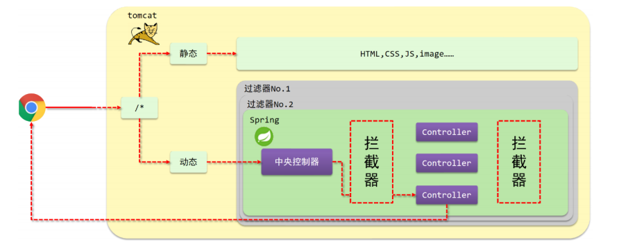 【SpringMVC】统一异常处理 前后台协议联调 拦截器_spring cloud_19
