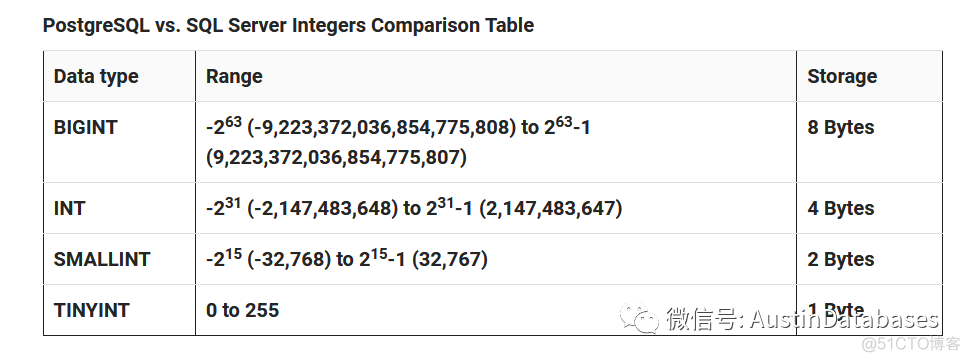 POSTGRESQL  PG  VS SQL SERVER 到底哪家强？  （译） 应该是目前最全面的比较_数据库_06