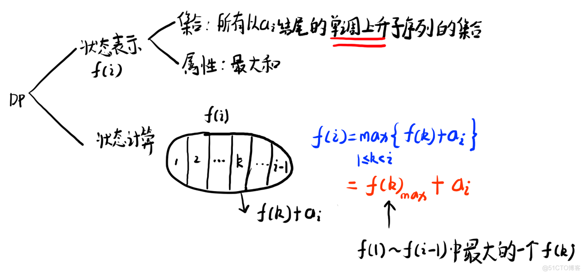 AcWing 3662. 最大上升子序列和_树状数组