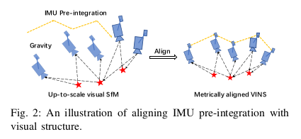 VINS-Mono: A Robust and Versatile Monocular Visual-Inertial State Estimator-翻译_初始化_14