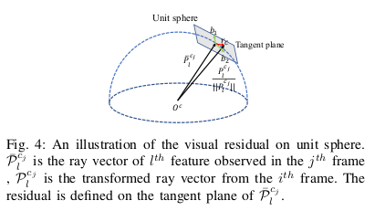 VINS-Mono: A Robust and Versatile Monocular Visual-Inertial State Estimator-翻译_滑动窗口_29