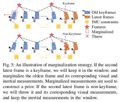 VINS-Mono: A Robust and Versatile Monocular Visual-Inertial State Estimator-翻译_初始化_30