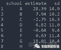 R语言用WinBUGS 软件对学术能力测验建立层次（分层）贝叶斯模型|附代码数据_线性回归