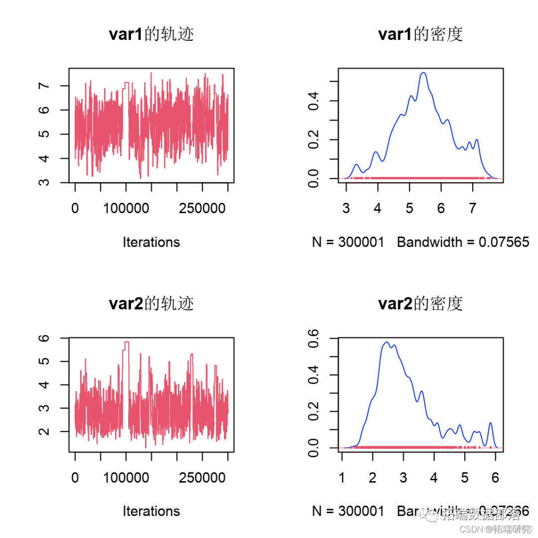 R语言近似贝叶斯计算MCMC（ABC-MCMC）轨迹图和边缘图可视化|附代码数据_数据