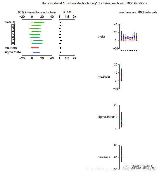 R语言用WinBUGS 软件对学术能力测验建立层次（分层）贝叶斯模型|附代码数据_线性回归_07