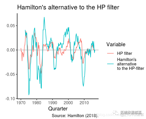 R语言从经济时间序列中用HP滤波器，小波滤波和经验模态分解等提取周期性成分分析|附代码数据_模态_09