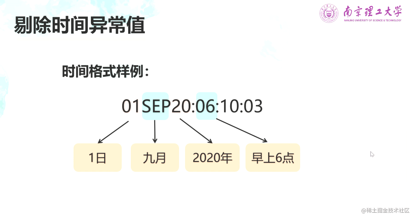 Python基于SVM和RankGauss的低消费指数构建模型_聚类