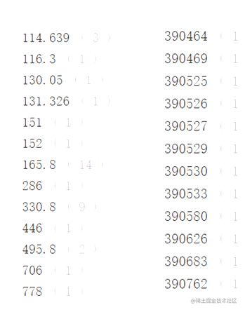 Python基于SVM和RankGauss的低消费指数构建模型_聚类_04