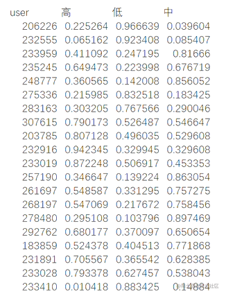 Python基于SVM和RankGauss的低消费指数构建模型_机器学习_13