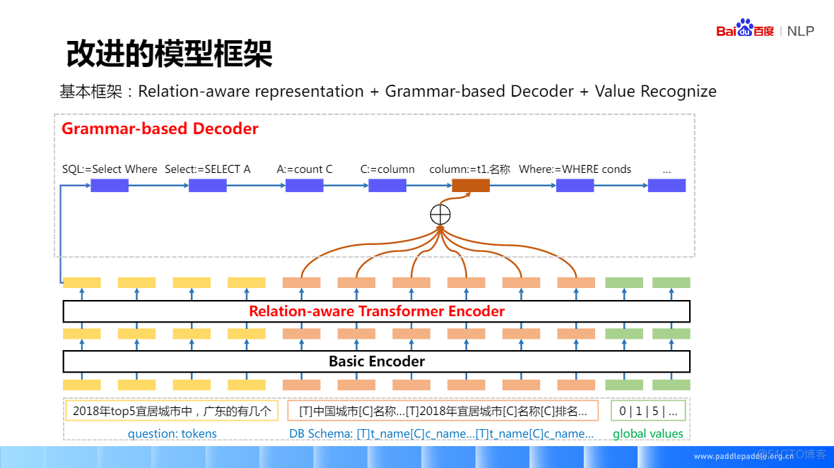 自然语言处理 Paddle NLP - 结构化数据问答-理论_数据库_14