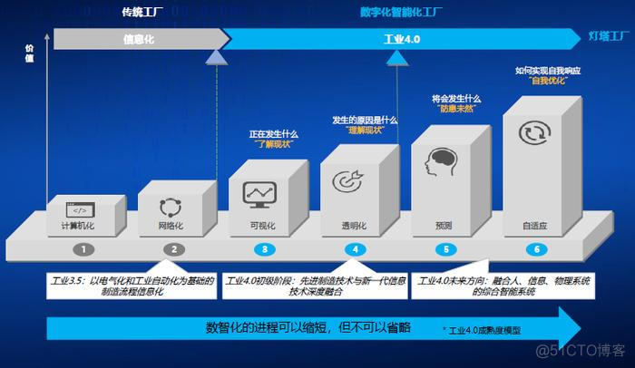 灯塔引领，数智驱动装备智造_迭代_02