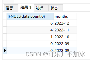 mysql 根据时间段拆分成天 mysql按时间分组_mysql_02