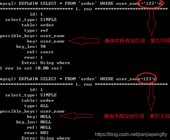 and mysql 当索引 有些索引失效 mysql索引失效原因_字段_03