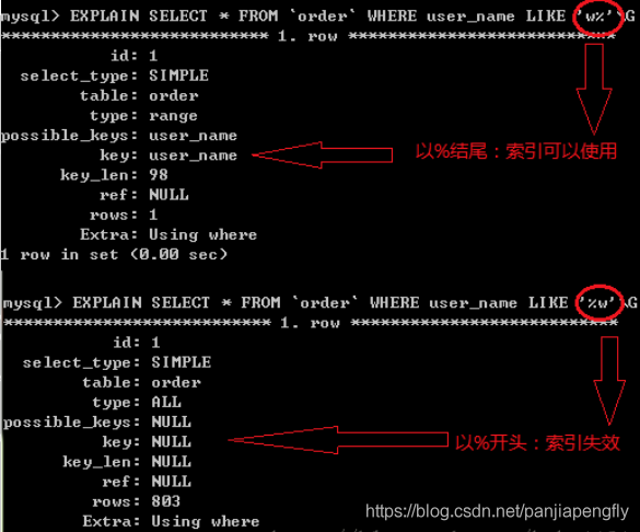 and mysql 当索引 有些索引失效 mysql索引失效原因_字段_02