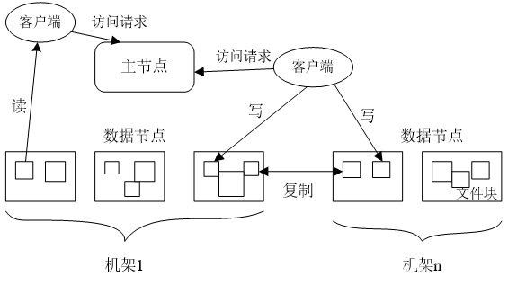 ambari hdfs节点配置服务 yarn hdfs的节点_HDFS