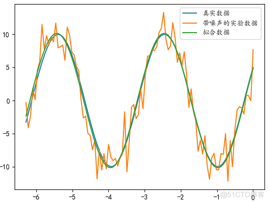 python scipy.linalg Python scipy.linalg.orth()功能_scipy_07