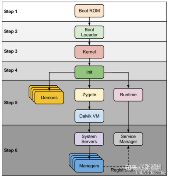 android 只在第一次启动 要启动android_android 只在第一次启动